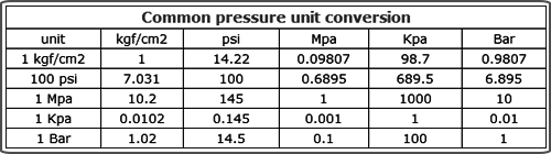 pressure regulating valve for air